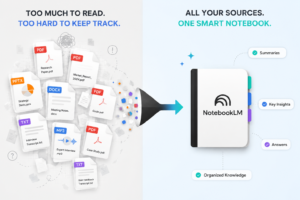 NotebookLM Explained: The Complete Beginner’s Guide (2026)
