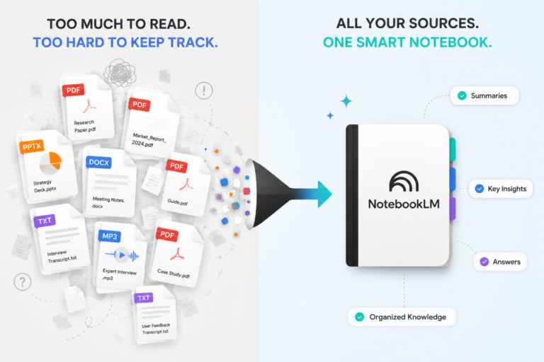 Split-screen illustration showing a chaotic collection of PDFs, documents, presentations, and transcripts transforming into a single organized NotebookLM notebook with summaries, insights, and answers, representing AI-powered knowledge organization.